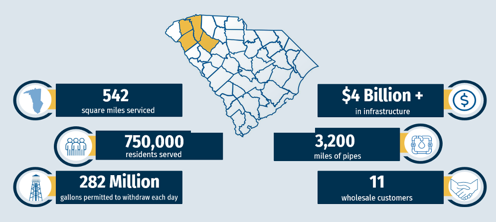graphic showing service area, residents, miles of pipes and infrastructure cost